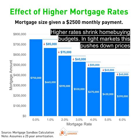 bmo lending rates today.